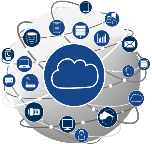 Cloud Services & Data Center